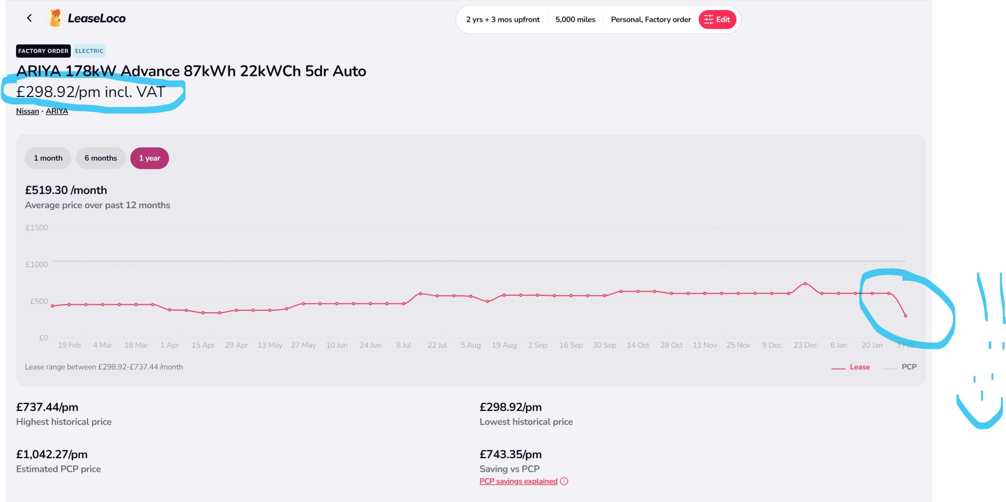 Ariya Price trend .jpg