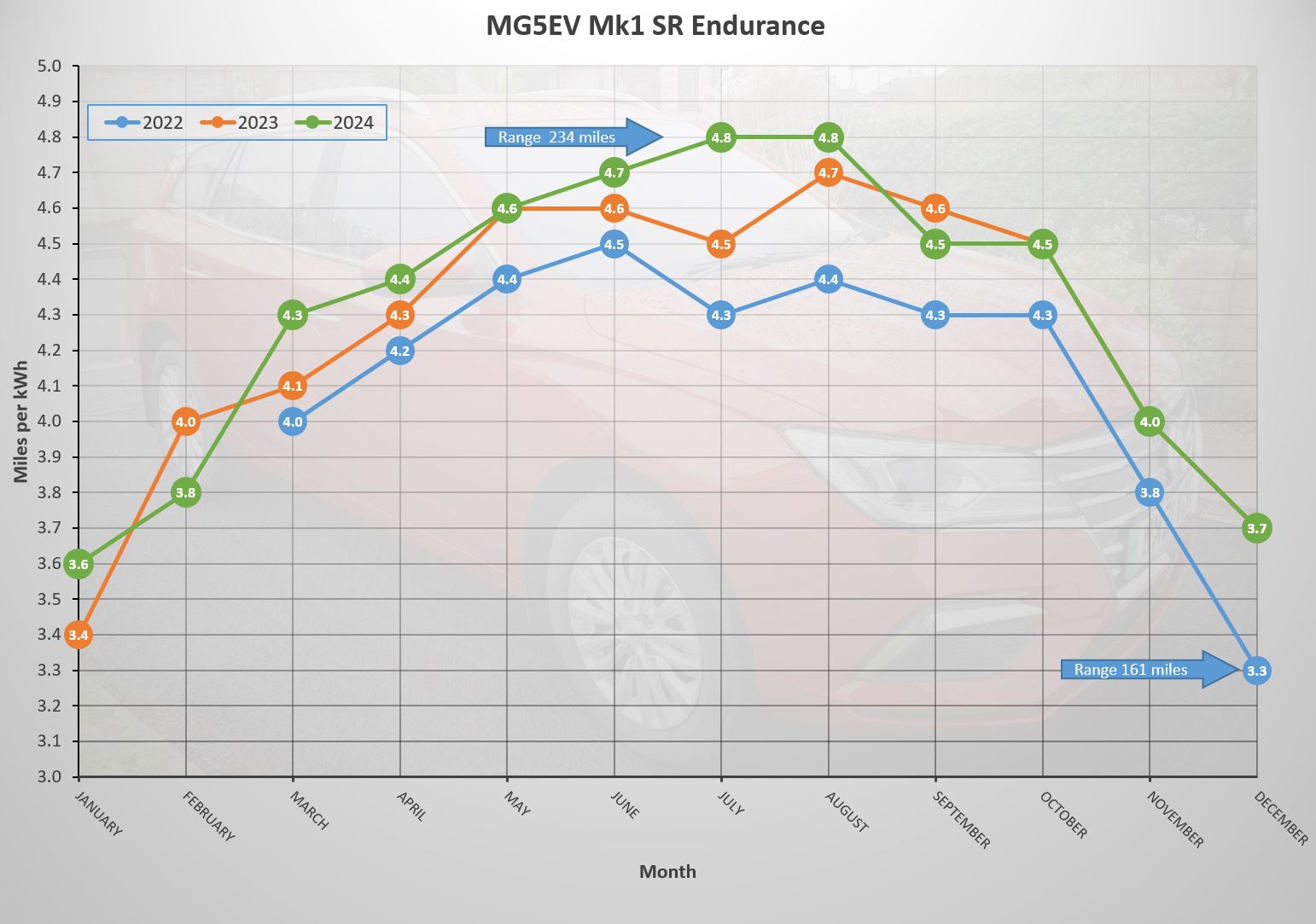 December 2024 Graph.JPG