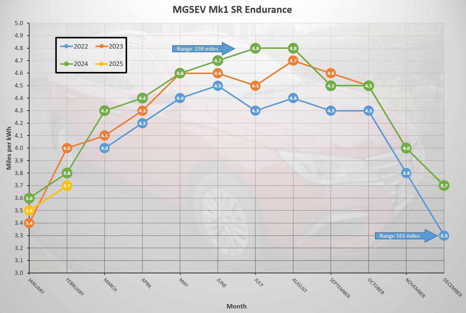 Feb 2025 Graph.JPG