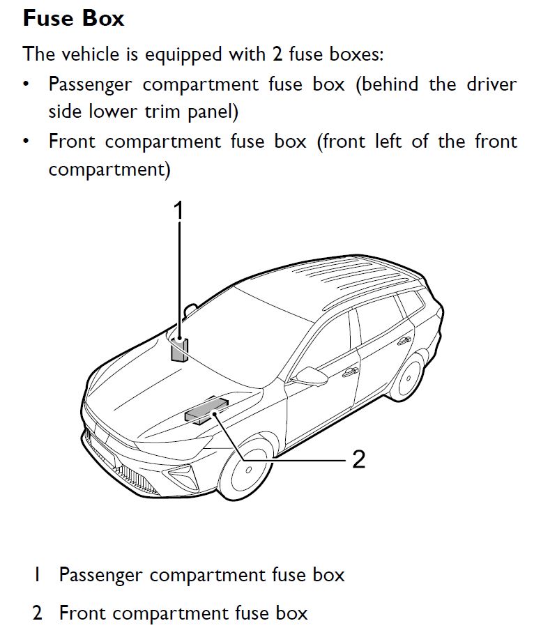 fuse box mg5.JPG