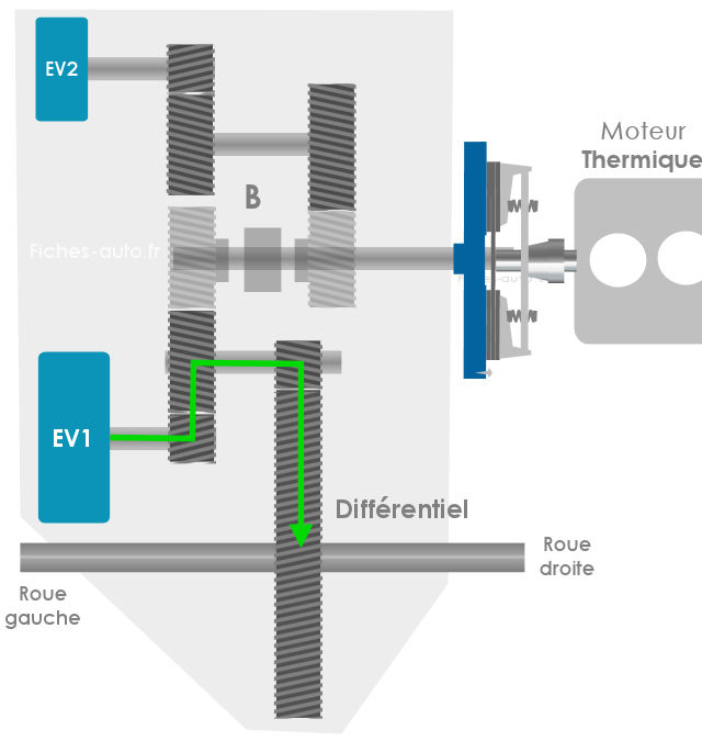 hybrid-mg-mode-electrique.jpg