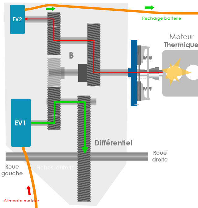 hybrid-mg-mode-generateur.jpg