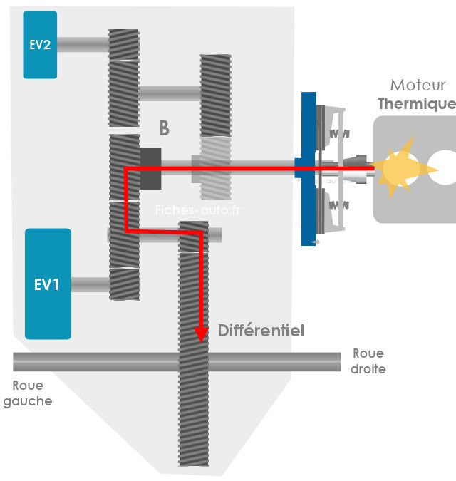 hybrid-mg-mode-thermique.jpg