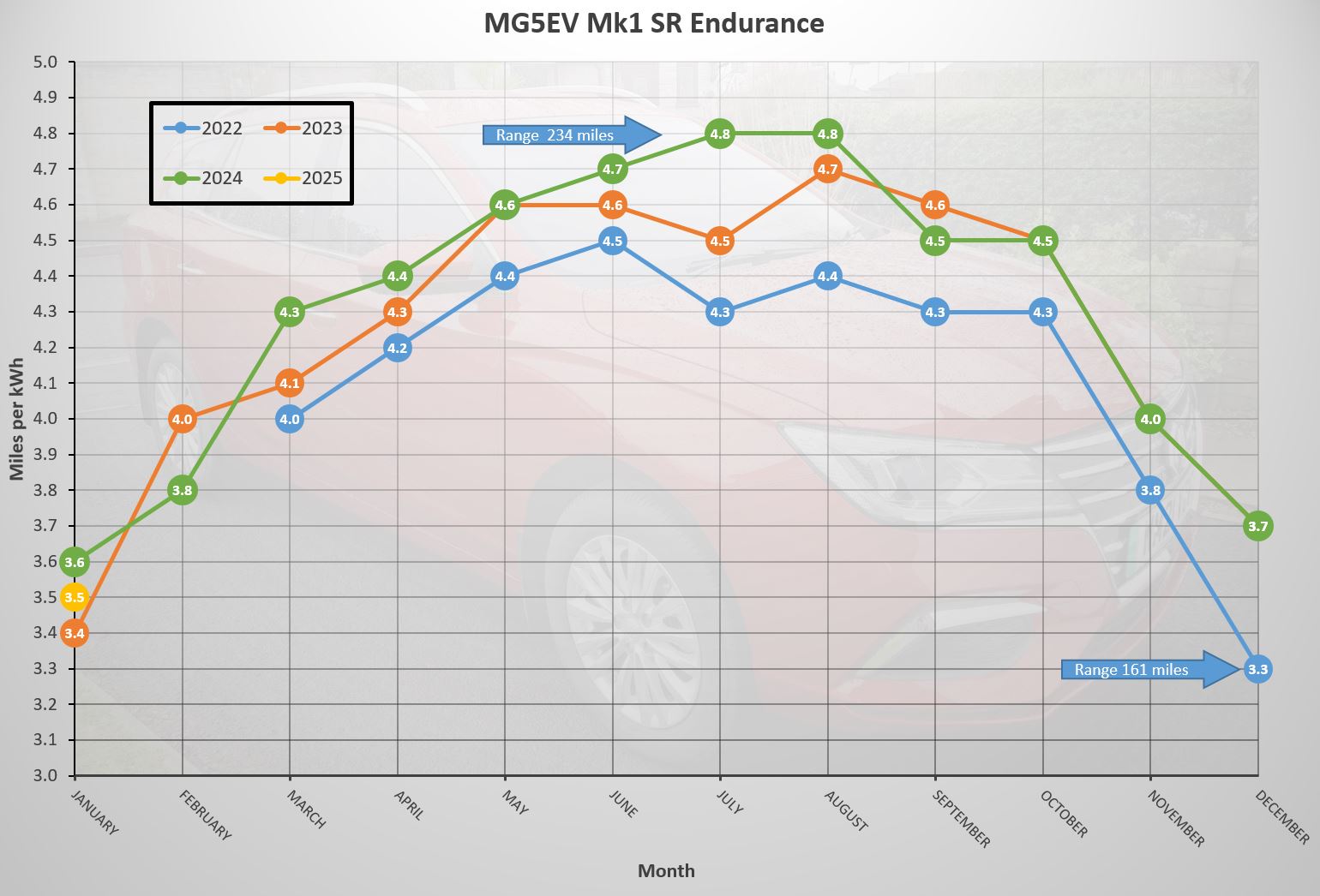 Jan 2025 Graph.JPG