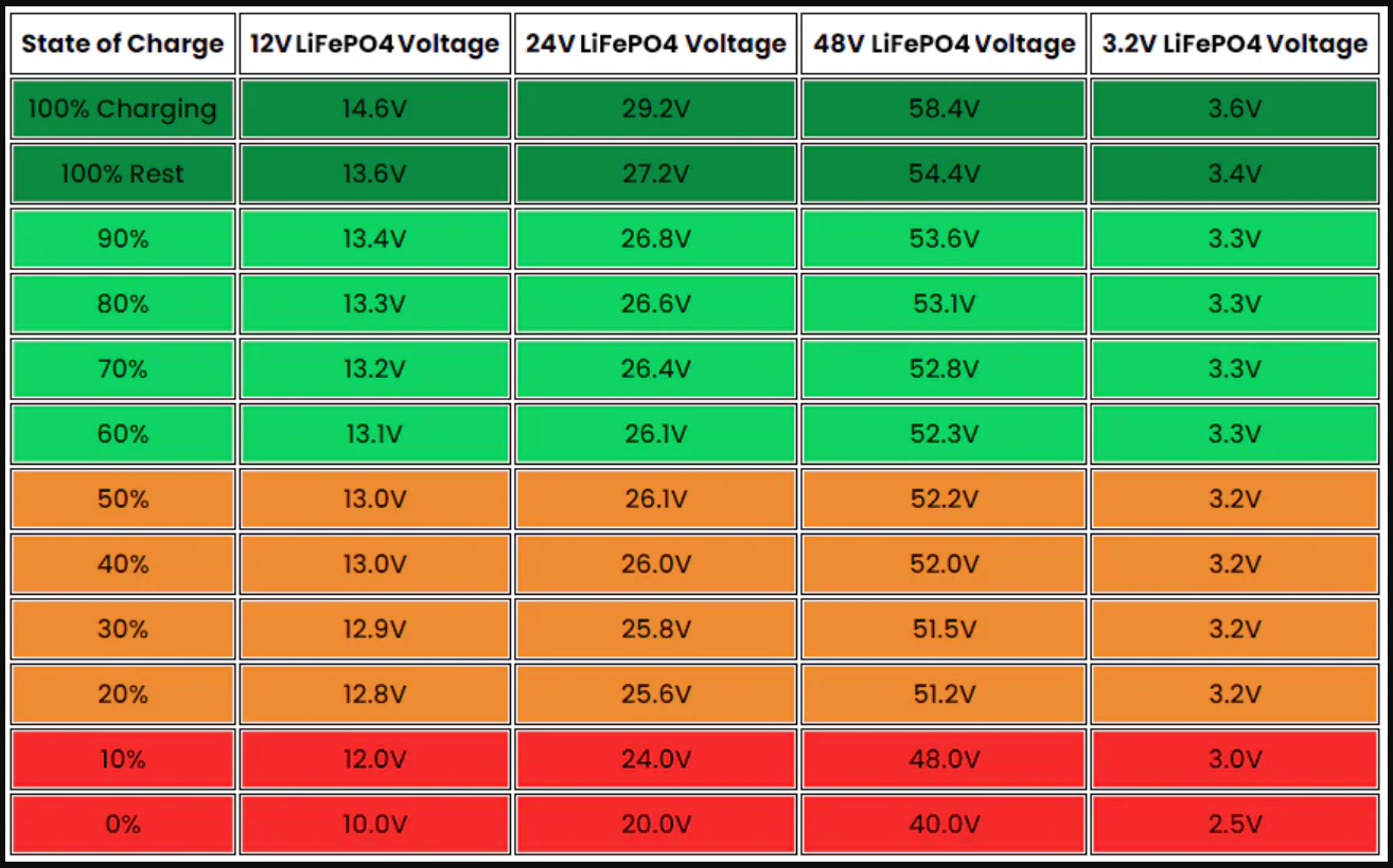 LifeP04 voltage chart.PNG