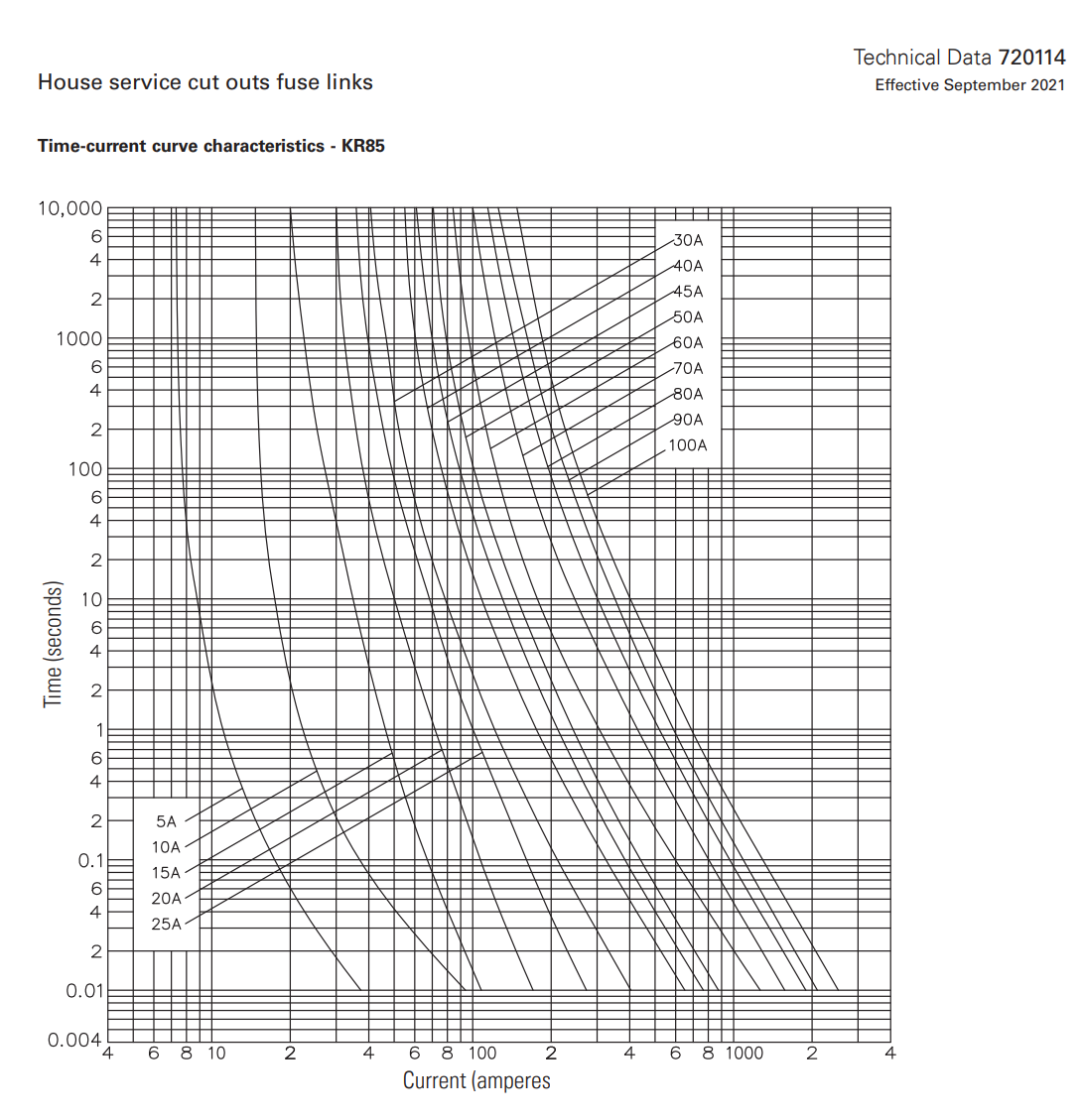 main fuse characteristics.PNG