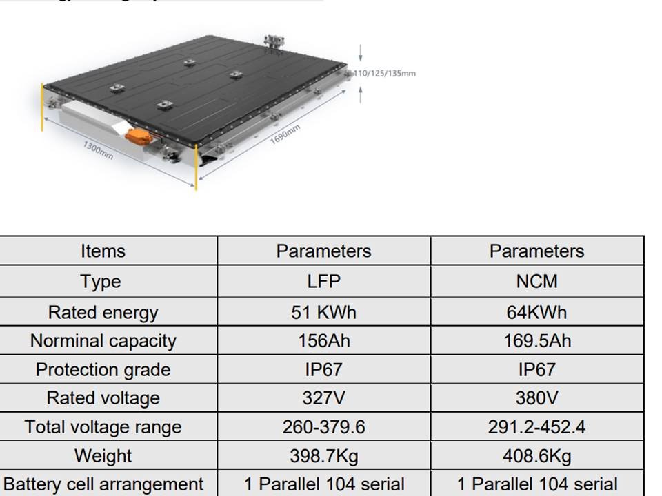 MG4 battery specs.jpg