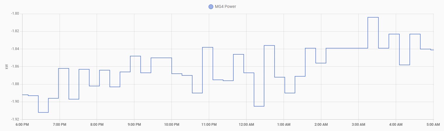 MG4 charging power.jpg