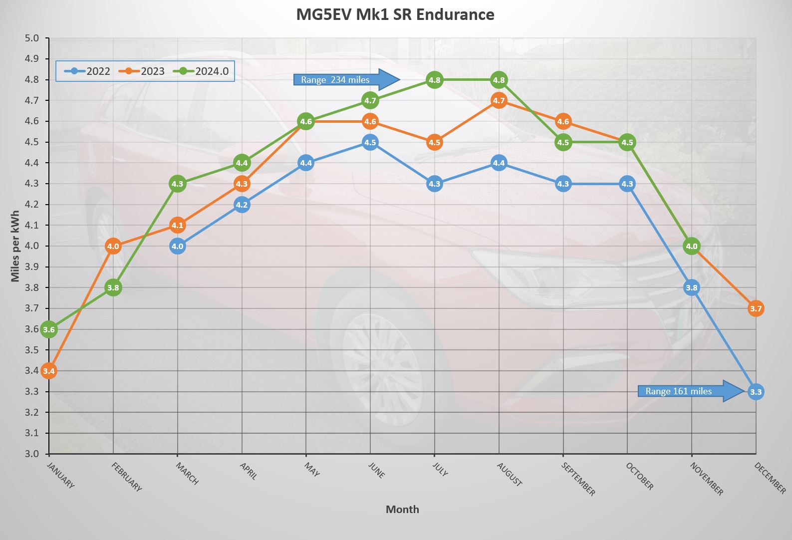 Nov 2024 Graph.jpg