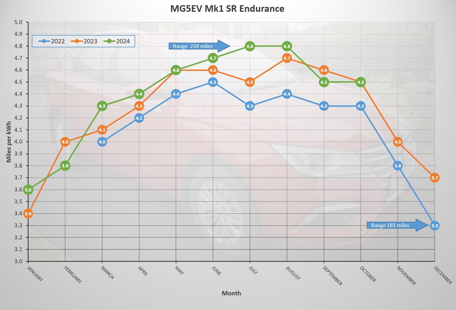 October 2024 Graph.jpg