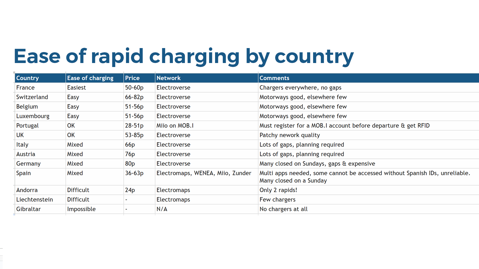 Road-trip-charging-chart.png