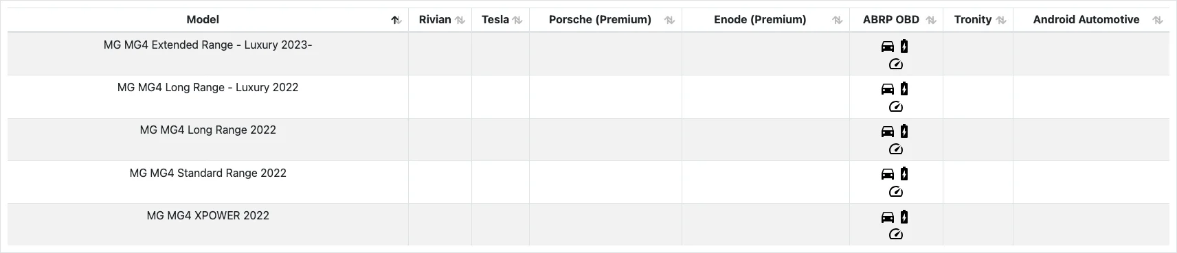 Screenshot 2025-03-11 at 12-13-55 Live Data Comparison - A Better Routeplanner.webp