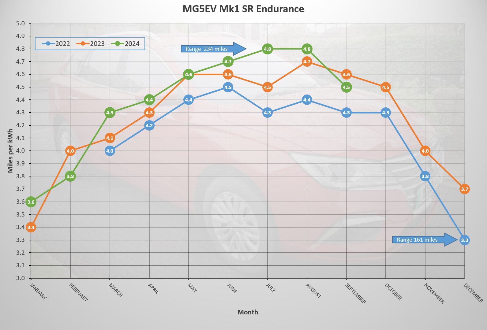 Sept 2024 Graph.JPG