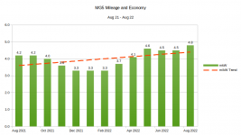 MG graph.png