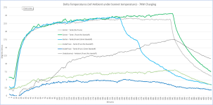 Frunc relative temperatures.png