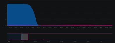 myenergi-graph-energy-usage-07_26_2024-07_26_2024.png