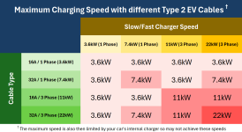 EV Type 2 Charging Cable Speeds.png