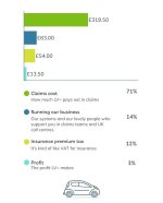 LV cost breakdown.jpg