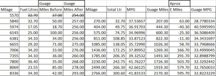 MGFuel.xlsx - Excel.jpg