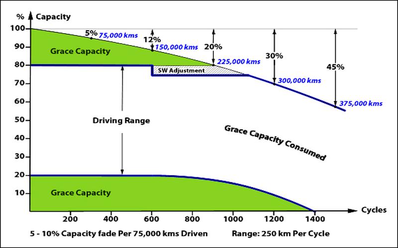 Energy-band-of-aging-EV-battery.jpg