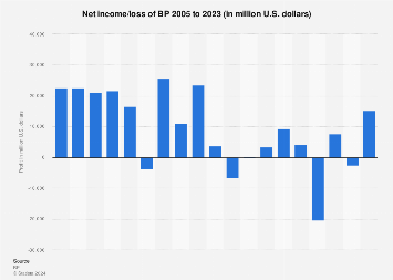 www.statista.com