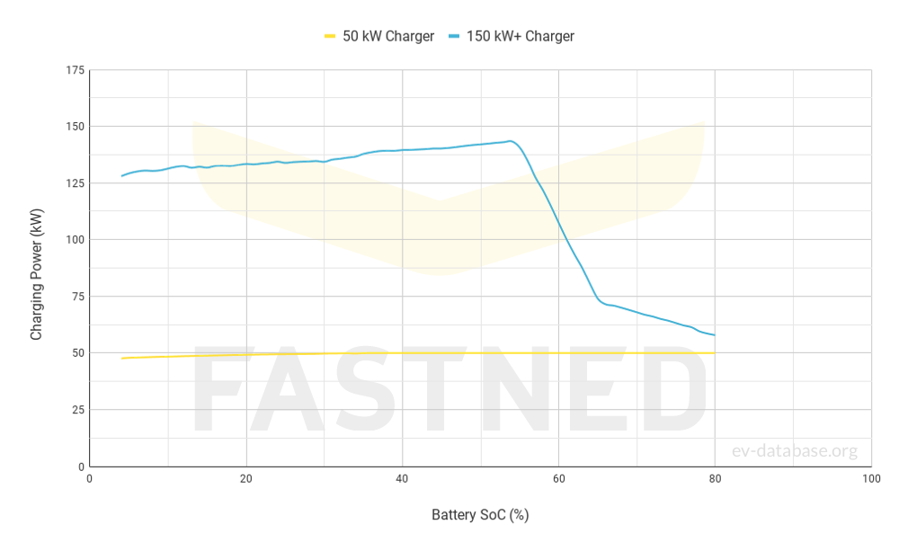 1708-FastchargeCurve.png