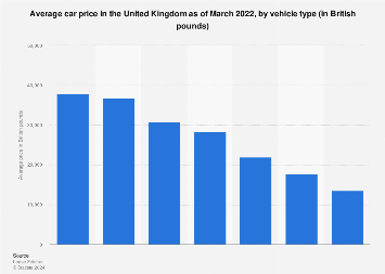 www.statista.com